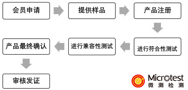 qi無線認(rèn)證-藍(lán)牙耳機(jī)-微測檢測 qi無線認(rèn)證-藍(lán)牙耳機(jī)-微測檢測